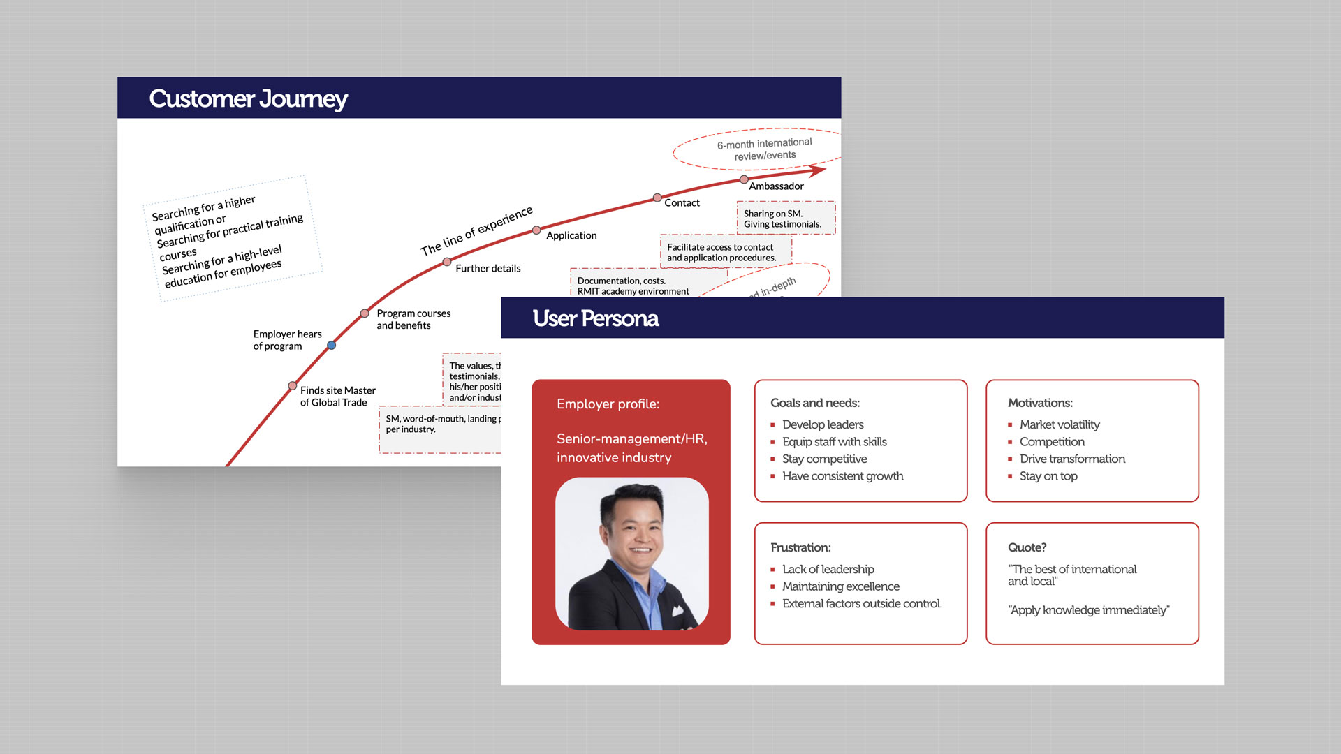 Rmit Contentstrategy