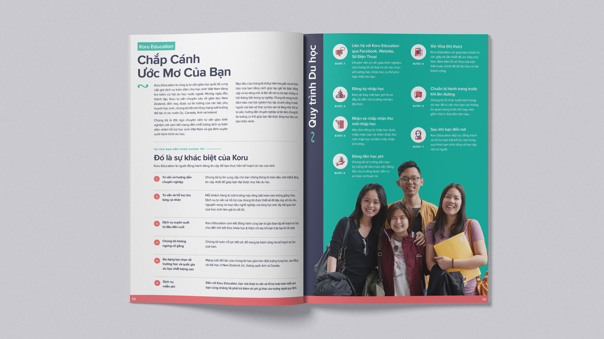 Koru Mockup Brochure 02 Koru Mockup Brochure 02
